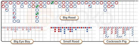 baccarat big eye road|Baccarat Roads .